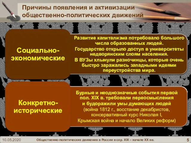 Причины появления и активизации общественно-политических движений Развитие капитализма потребовало большого