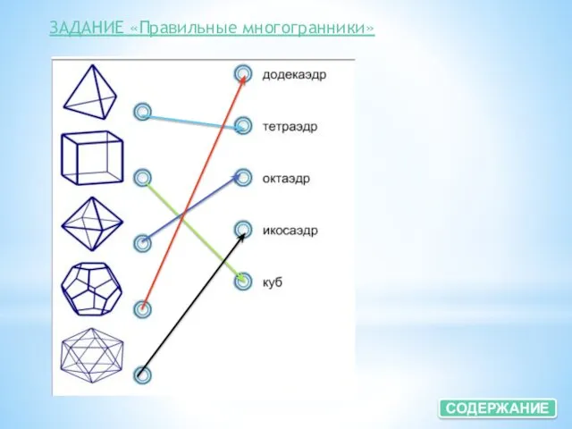 ЗАДАНИЕ «Правильные многогранники» СОДЕРЖАНИЕ