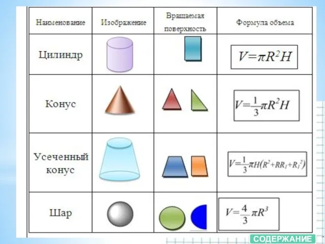 СОДЕРЖАНИЕ