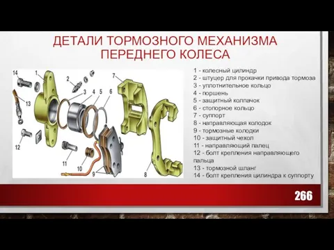 ДЕТАЛИ ТОРМОЗНОГО МЕХАНИЗМА ПЕРЕДНЕГО КОЛЕСА 1 - колесный цилиндр 2