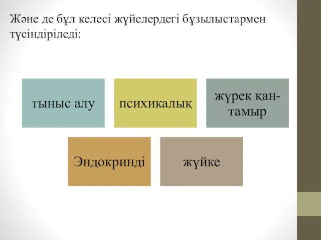 Және де бұл келесі жүйелердегі бұзылыстармен түсіндіріледі: