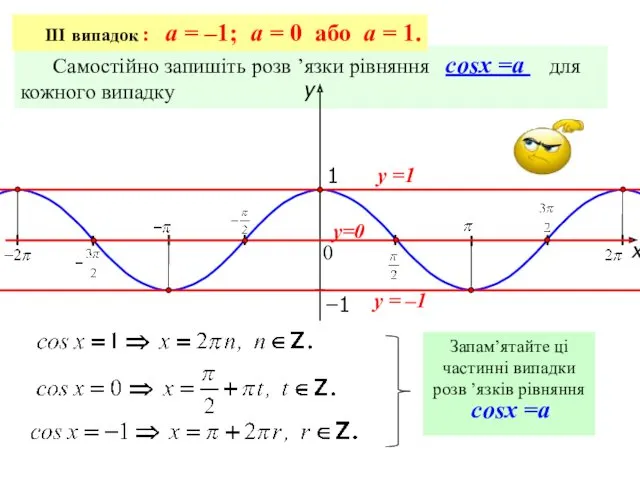 Самостійно запишіть розв ’язки рівняння cosx =a для кожного випадку