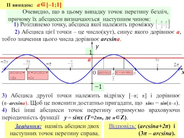 x y 1 0 −1 Очевидно, що в цьому випадку