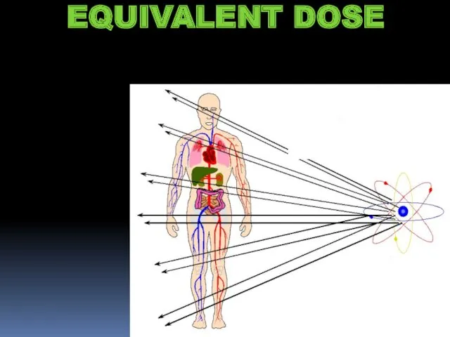 EQUIVALENT DOSE