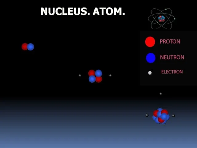 NUCLEUS. ATOM.