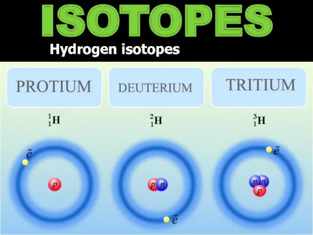 ISOTOPES Hydrogen isotopes