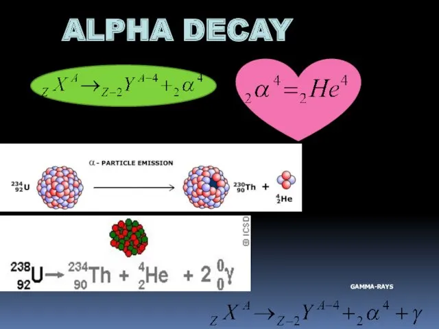 ALPHA DECAY GAMMA-RAYS