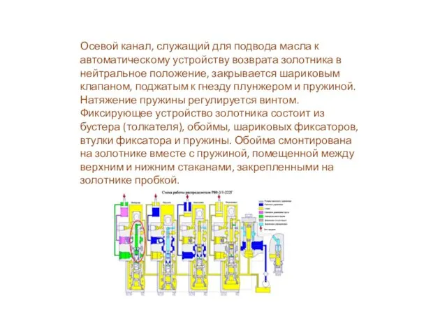 Осевой канал, служащий для подвода масла к автоматическому устройству возврата