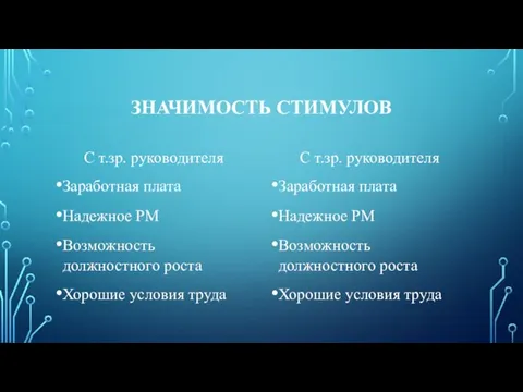 ЗНАЧИМОСТЬ СТИМУЛОВ С т.зр. руководителя Заработная плата Надежное РМ Возможность