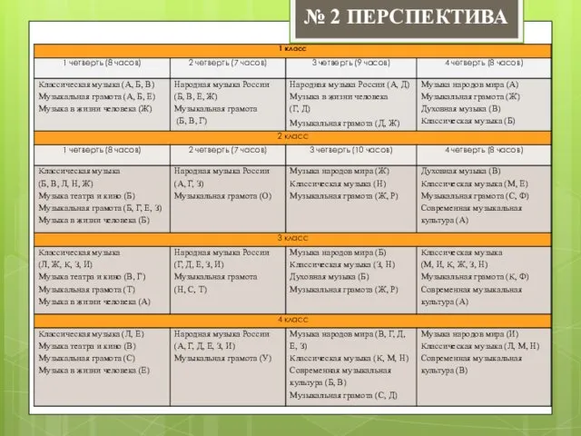 № 2 ПЕРСПЕКТИВА