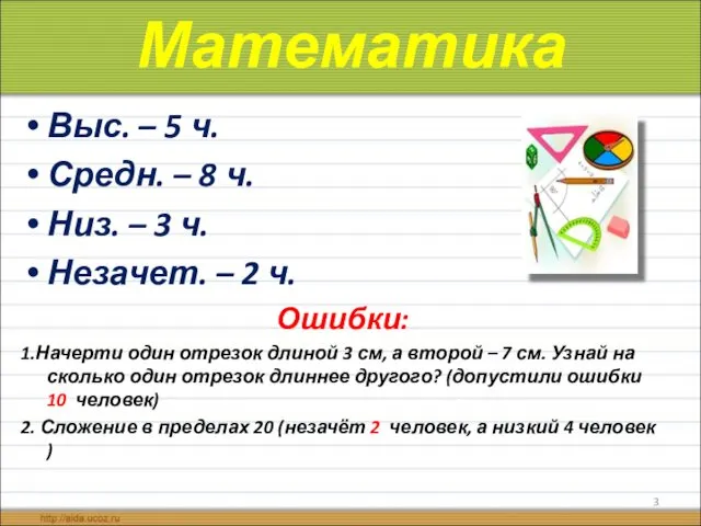 Математика Выс. – 5 ч. Средн. – 8 ч. Низ.