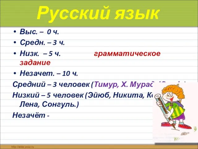 Русский язык Выс. – 0 ч. Средн. – 3 ч.