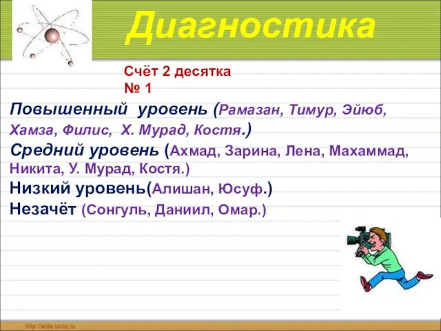 Повышенный уровень (Рамазан, Тимур, Эйюб, Хамза, Филис, Х. Мурад, Костя.)