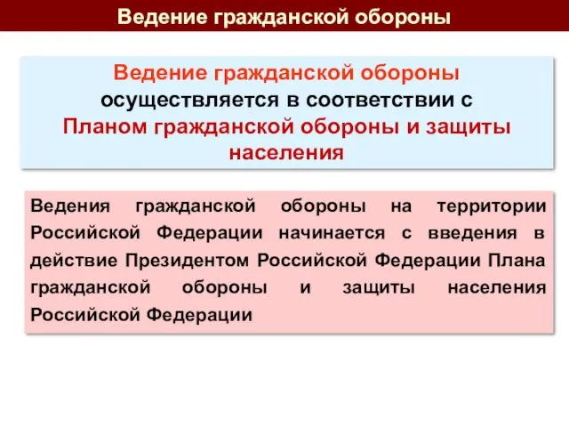 Ведение гражданской обороны Ведение гражданской обороны осуществляется в соответствии с