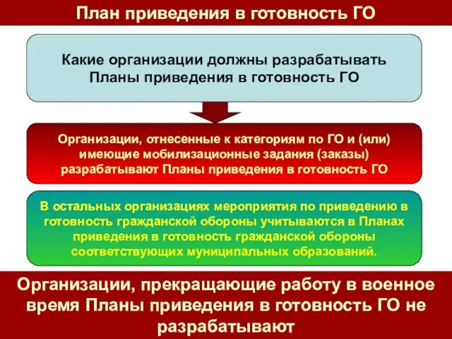 Организации, отнесенные к категориям по ГО и (или) имеющие мобилизационные