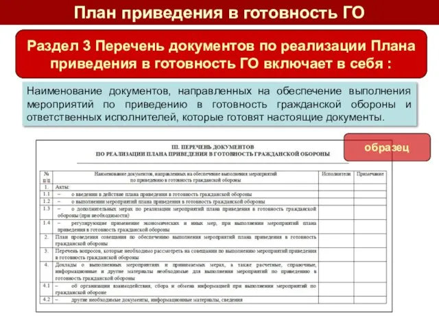 Раздел 3 Перечень документов по реализации Плана приведения в готовность