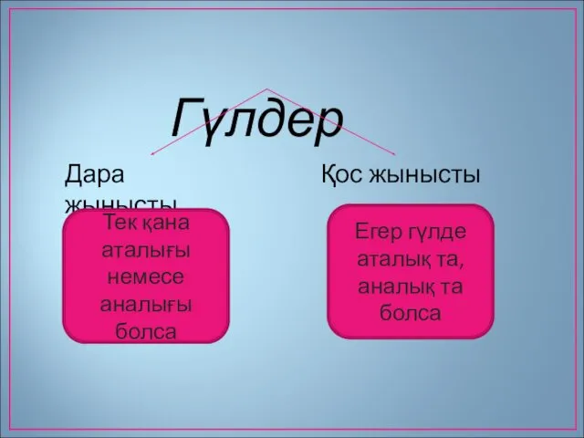 Гүлдер Дара жынысты Қос жынысты Тек қана аталығы немесе аналығы