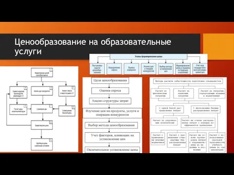 Ценообразование на образовательные услуги