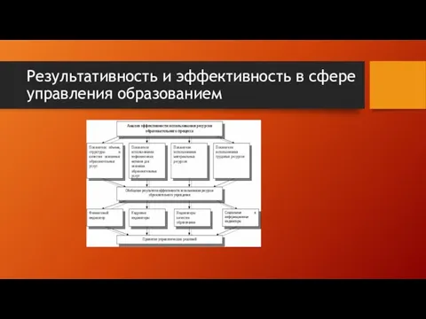 Результативность и эффективность в сфере управления образованием