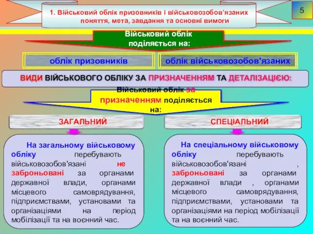 5 ВИДИ ВІЙСЬКОВОГО ОБЛІКУ ЗА ПРИЗНАЧЕННЯМ ТА ДЕТАЛІЗАЦІЄЮ: Військовий облік