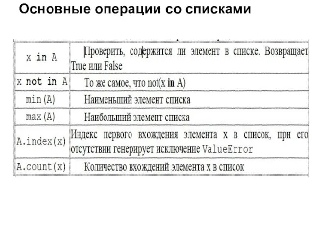 Основные операции со списками