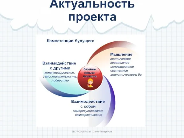 Актуальность проекта ГБОУ СОШ № 325 г.Санкт-Петербурга