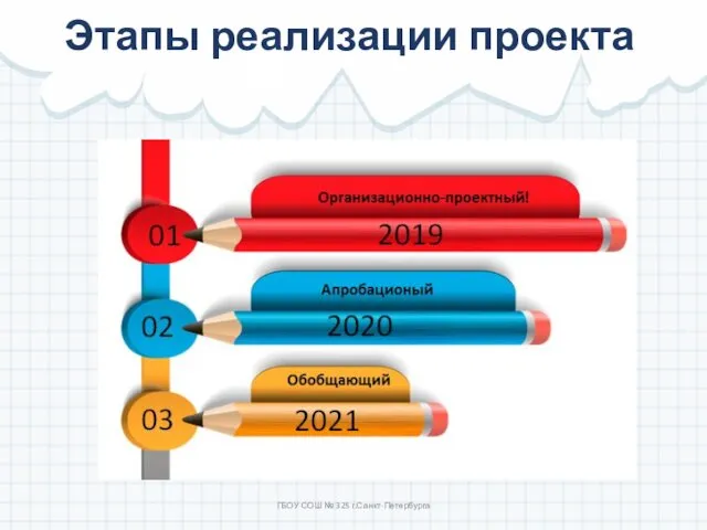 Этапы реализации проекта ГБОУ СОШ № 325 г.Санкт-Петербурга