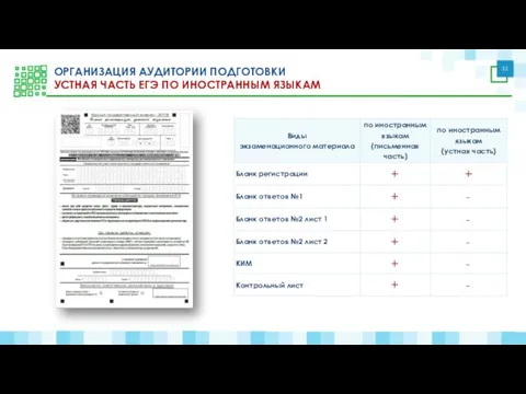 ОРГАНИЗАЦИЯ АУДИТОРИИ ПОДГОТОВКИ УСТНАЯ ЧАСТЬ ЕГЭ ПО ИНОСТРАННЫМ ЯЗЫКАМ