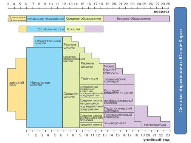 ко Система образования в Южной Корее