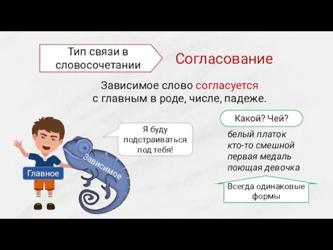 Тип связи в словосочетании Согласование белый платок кто-то смешной первая