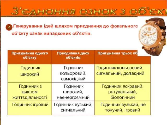 З'єднання ознак з об'єктом 4. Генерування ідей шляхом приєднання до фокального об'єкту ознак випадкових об'єктів. 4