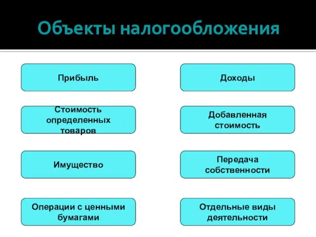 Объекты налогообложения Прибыль Стоимость определенных товаров Имущество Операции с ценными