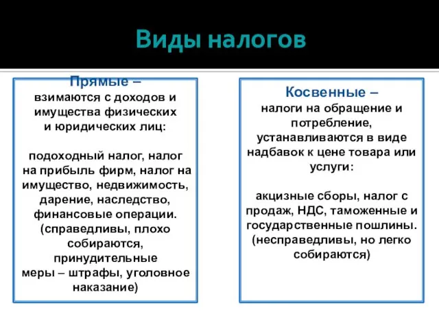 Виды налогов Прямые – взимаются с доходов и имущества физических