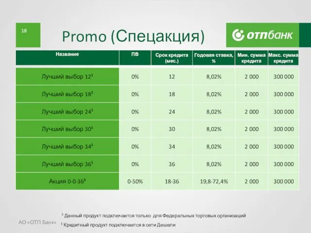 АО «ОТП Банк» Promo (Спецакция) 1 Кредитный продукт подключается в
