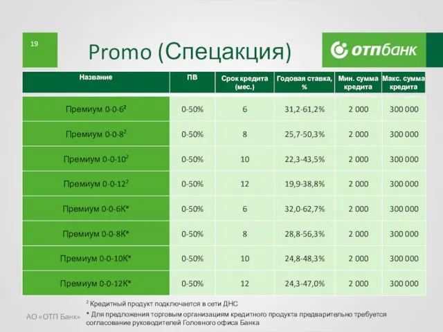 АО «ОТП Банк» Promo (Спецакция) 2 Кредитный продукт подключается в