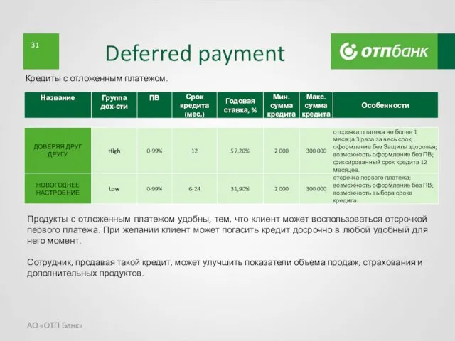 Deferred payment АО «ОТП Банк» Кредиты с отложенным платежом. Продукты