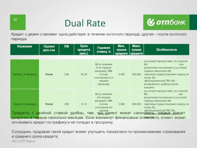 Dual Rate АО «ОТП Банк» Кредит с двумя ставками: одна