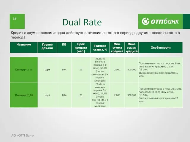 АО «ОТП Банк» Dual Rate Кредит с двумя ставками: одна