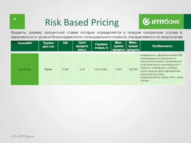 Risk Based Pricing АО «ОТП Банк» Кредиты, размер процентной ставки