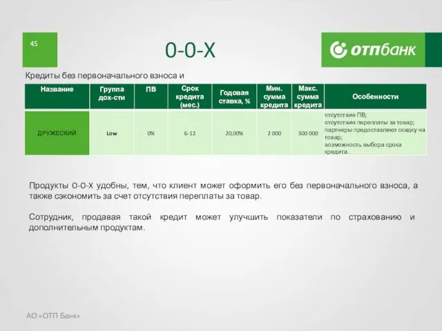 АО «ОТП Банк» 0-0-X Кредиты без первоначального взноса и переплаты.