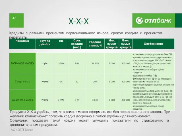 X-X-X АО «ОТП Банк» Кредиты с равными процентом первоначального взноса,