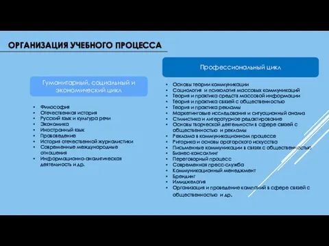 ОРГАНИЗАЦИЯ УЧЕБНОГО ПРОЦЕССА Философия Отечественная история Русский язык и культура