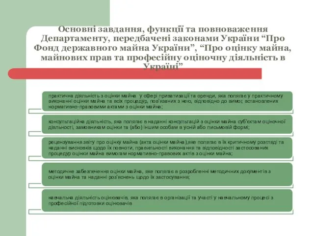 Основні завдання, функції та повноваження Департаменту, передбачені законами України “Про