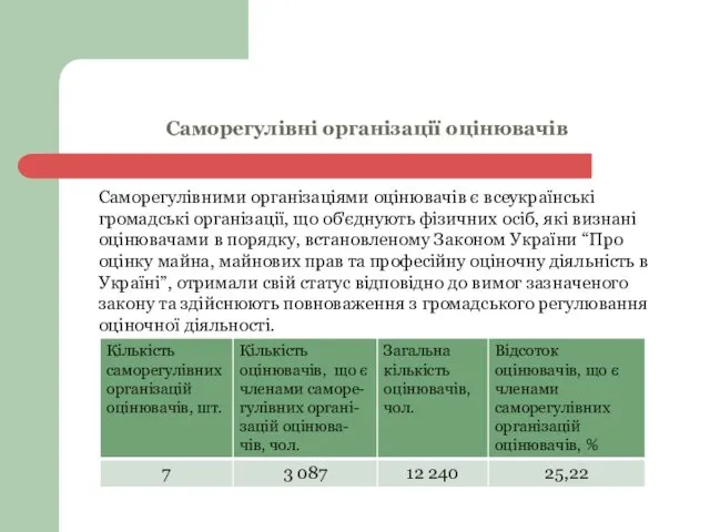 Саморегулівні організації оцінювачів Саморегулівними організаціями оцінювачів є всеукраїнські громадські організації,