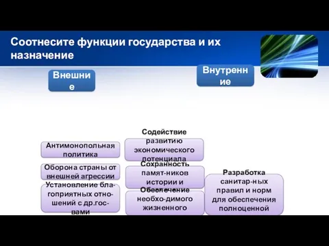 Соотнесите функции государства и их назначение Внешние Внутренние Антимонопольная политика