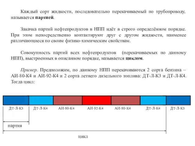 Каждый сорт жидкости, последовательно перекачиваемый по трубопроводу, называется партией. Закачка