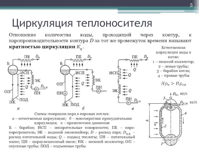 Циркуляция теплоносителя Отношение количества воды, проходящей через контур, к паропроизводительности