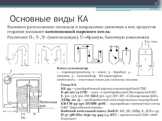 Основные виды КА Взаимное расположение газоходов и направление движения в