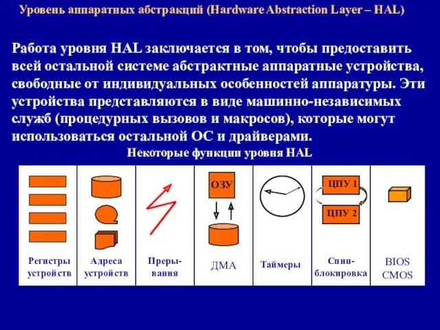 Уровень аппаратных абстракций (Hardware Abstraction Layer – HAL) Работа уровня