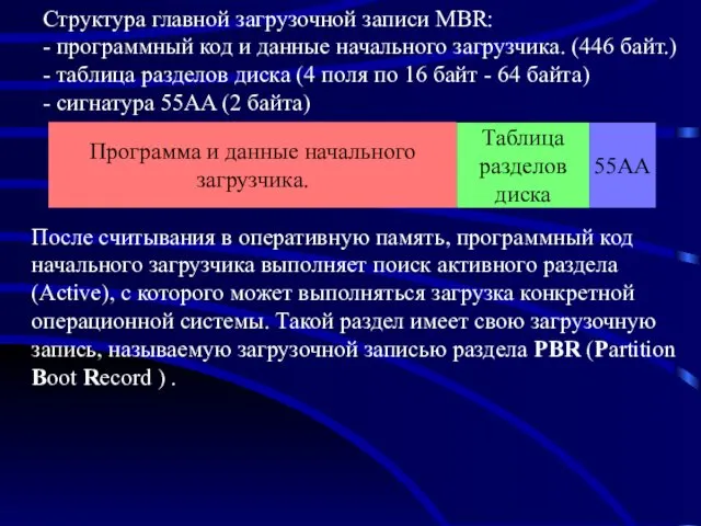 Структура главной загрузочной записи MBR: - программный код и данные